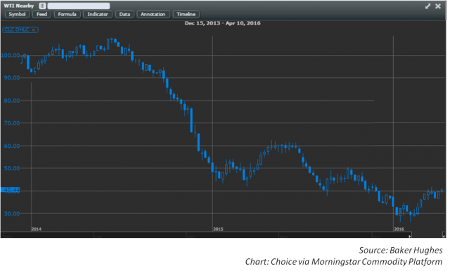 How low can the rig count go